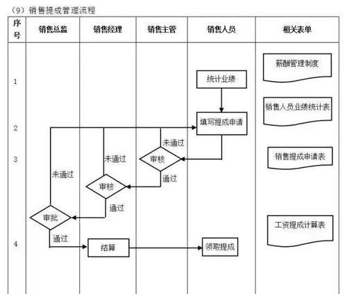 打造卓越運(yùn)營體系 工廠管理流程全攻略